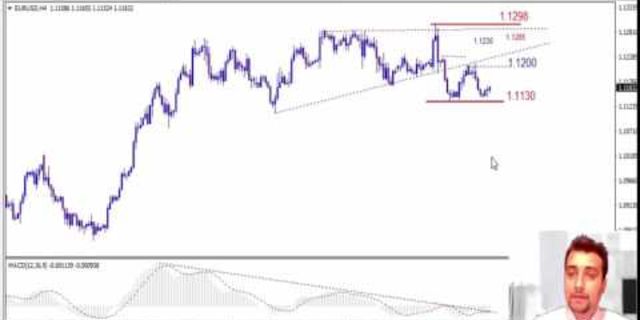 20.06.2017 Günlük Analiz ( Daily Report )