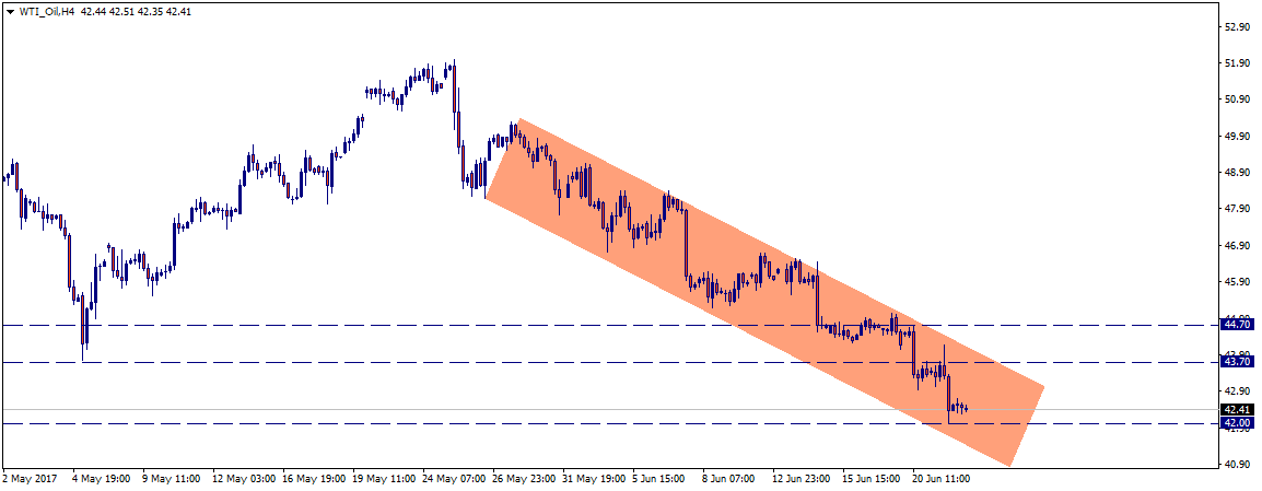 WTI_OilH4.png