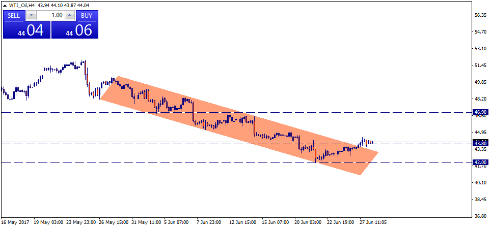 WTI_OilH4.png