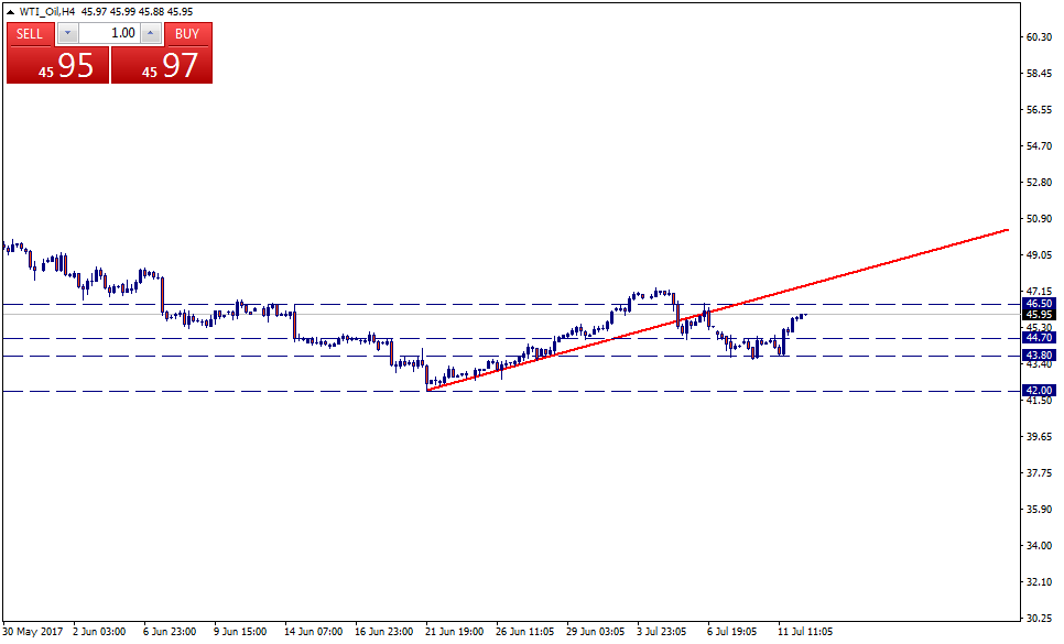 WTI_OilH4.png