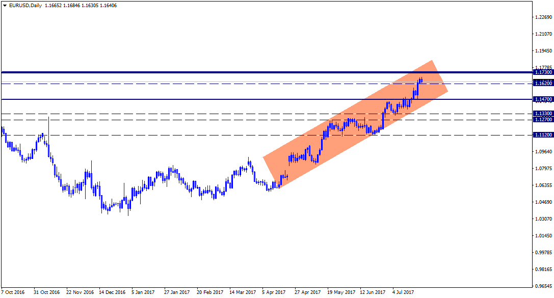 EURUSDDaily.png