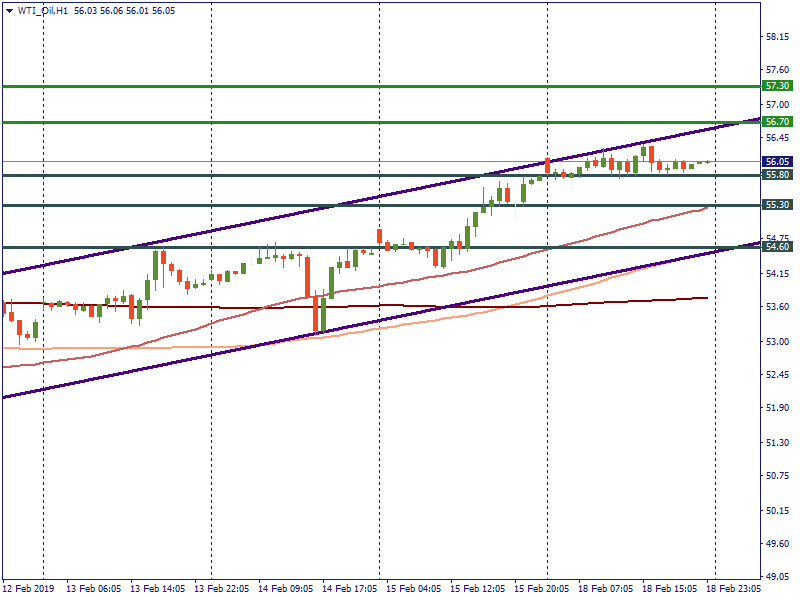 WTI_OilH1.png