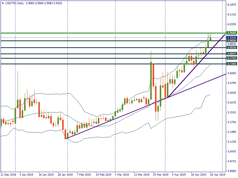 USDTRYDaily.png