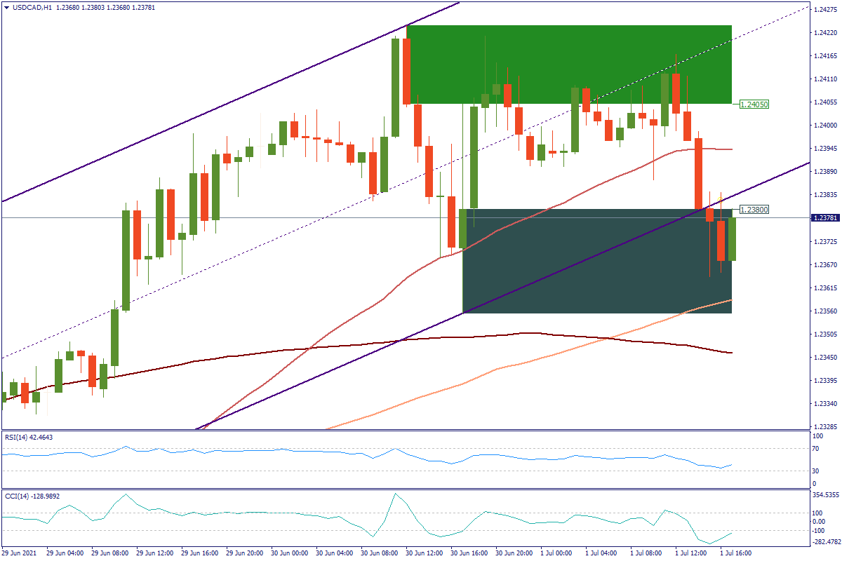 USDCADH1.png