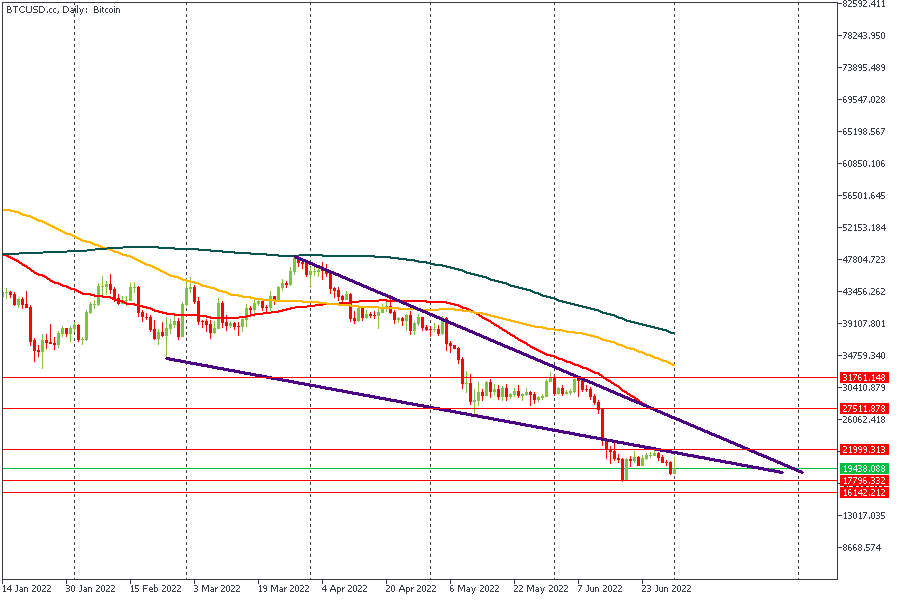 BTCUSD.ccDaily.png